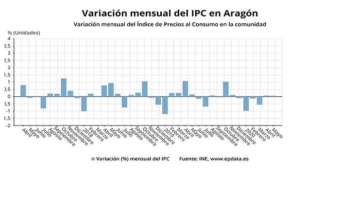 ipc
