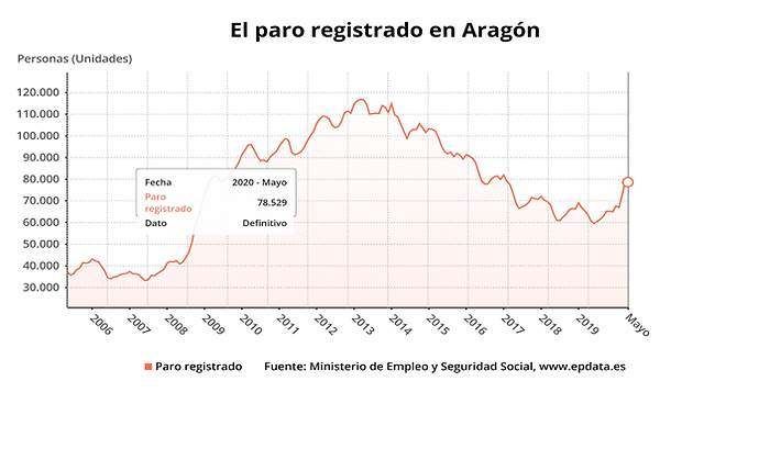 paromayoaragon