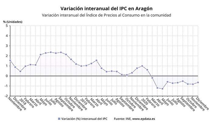 ipcaragon