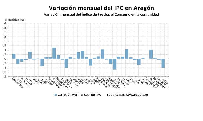 ipcenero