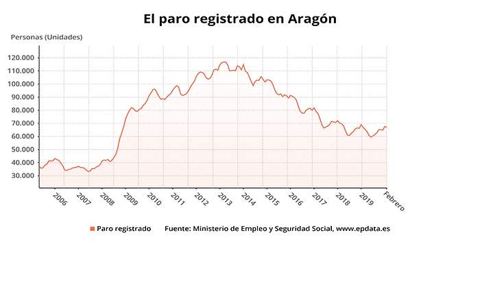 paroaragon