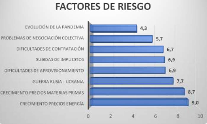 confianza empresarial