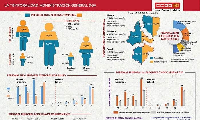 ccootemporalidad