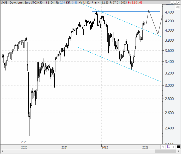 Análisis estratégico del Dow Jones