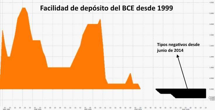 facilidad-deposito-tipo.jpg