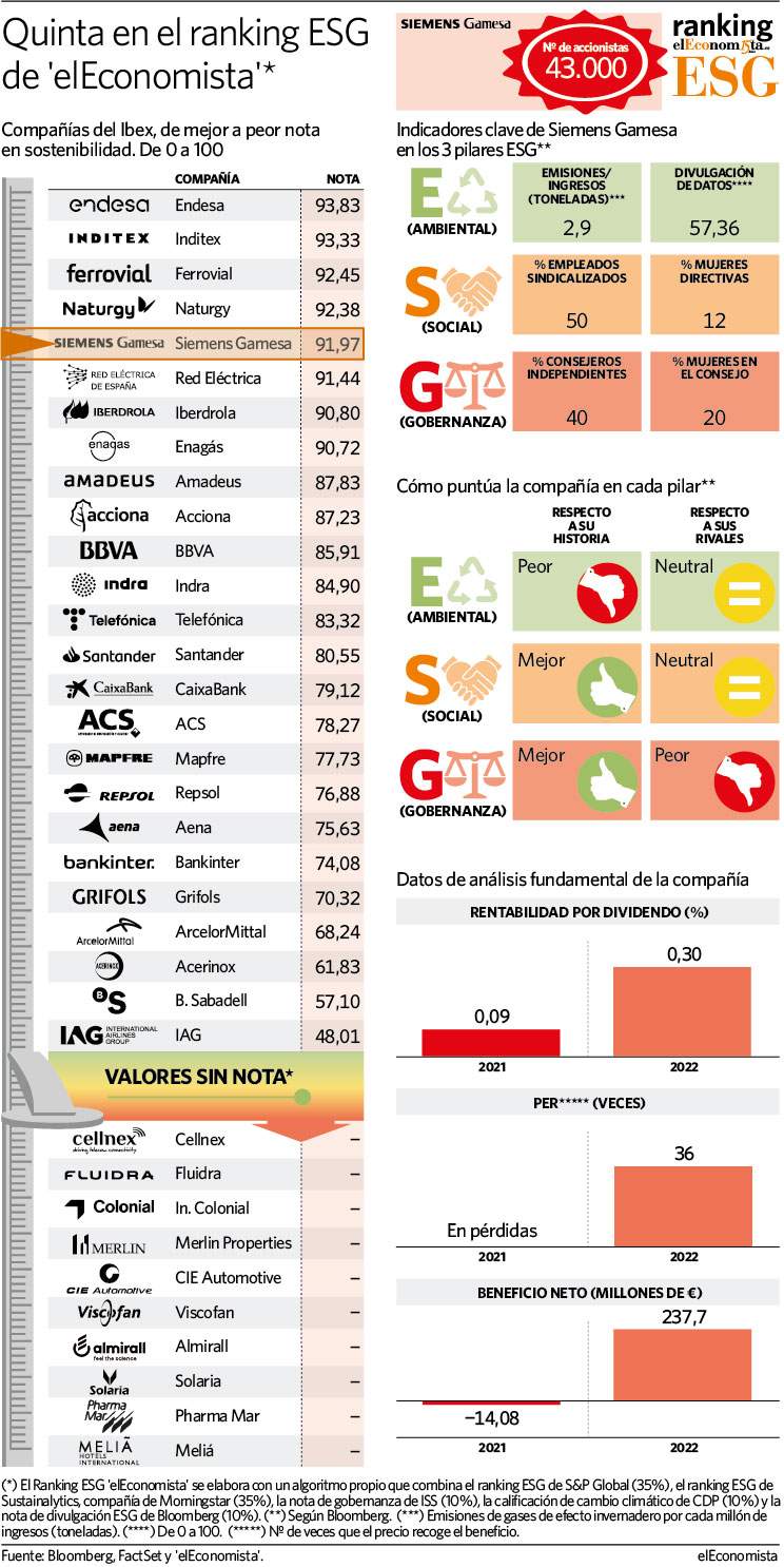 siemens gamesa esg