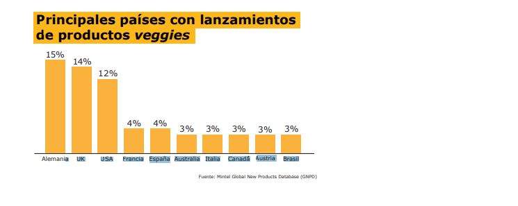 Gráfico del estudio 'The Green Revolution 2019' elaborado por la consultoría Lantern.
