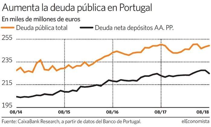deuda-portugal-750.jpg