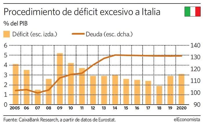 grafico-dia-deficit-italia.jpg