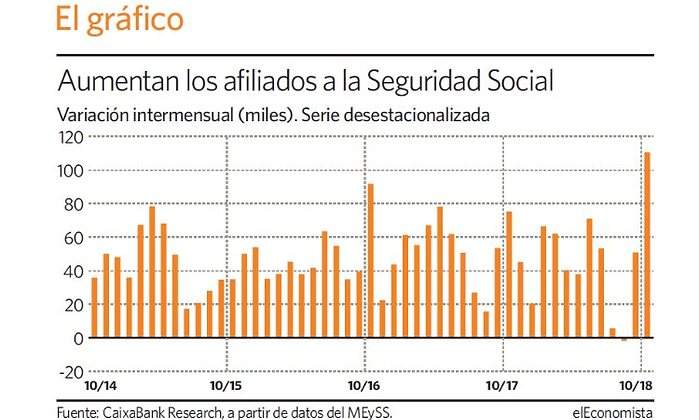 afiliados-seguridad-social-grafico-dia.jpg