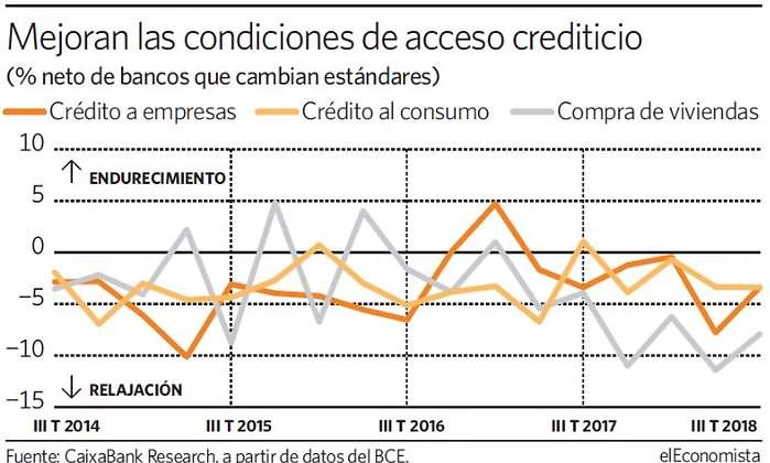 acceso-credito-grafico-dia.jpg