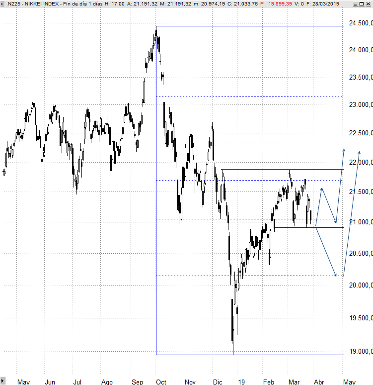 analisis tecnico nikkei 28 de abril
