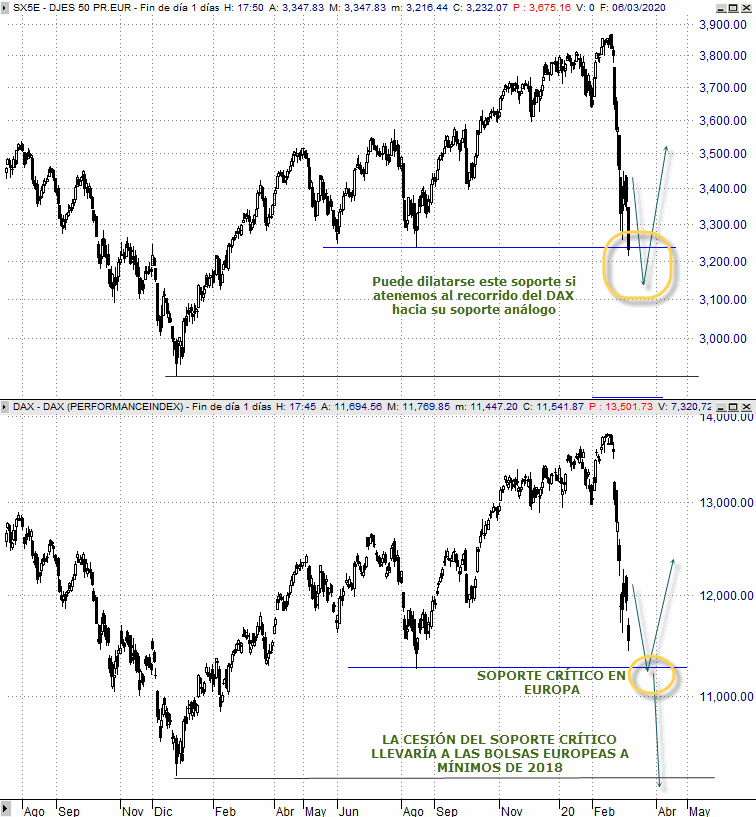 analisis tecnico estrategico Dax 30