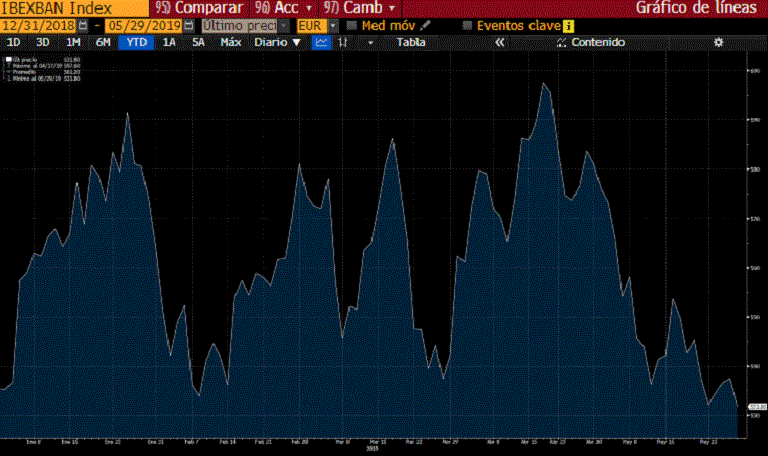 fiebre ibex bancos
