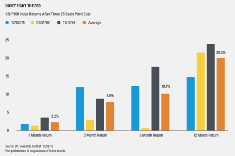 fed wall street