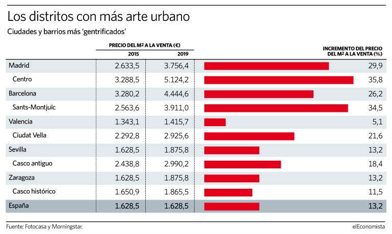 arte urbano grafiti vivienda