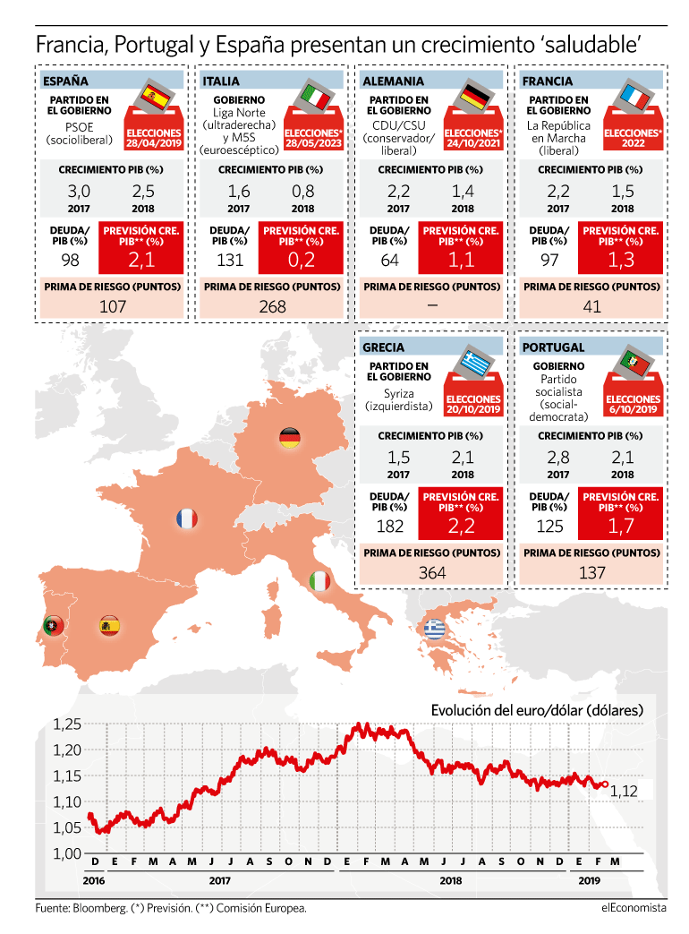 euro dolar eurozona