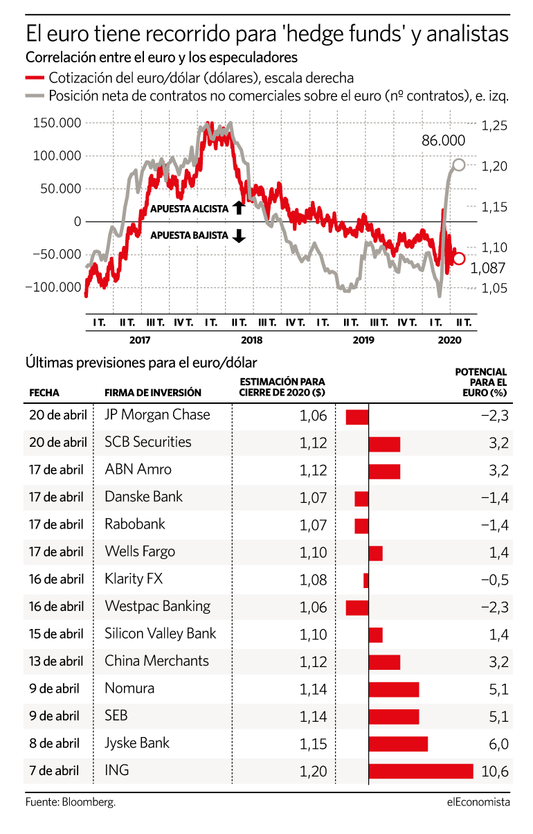 euro dolar coronavirus