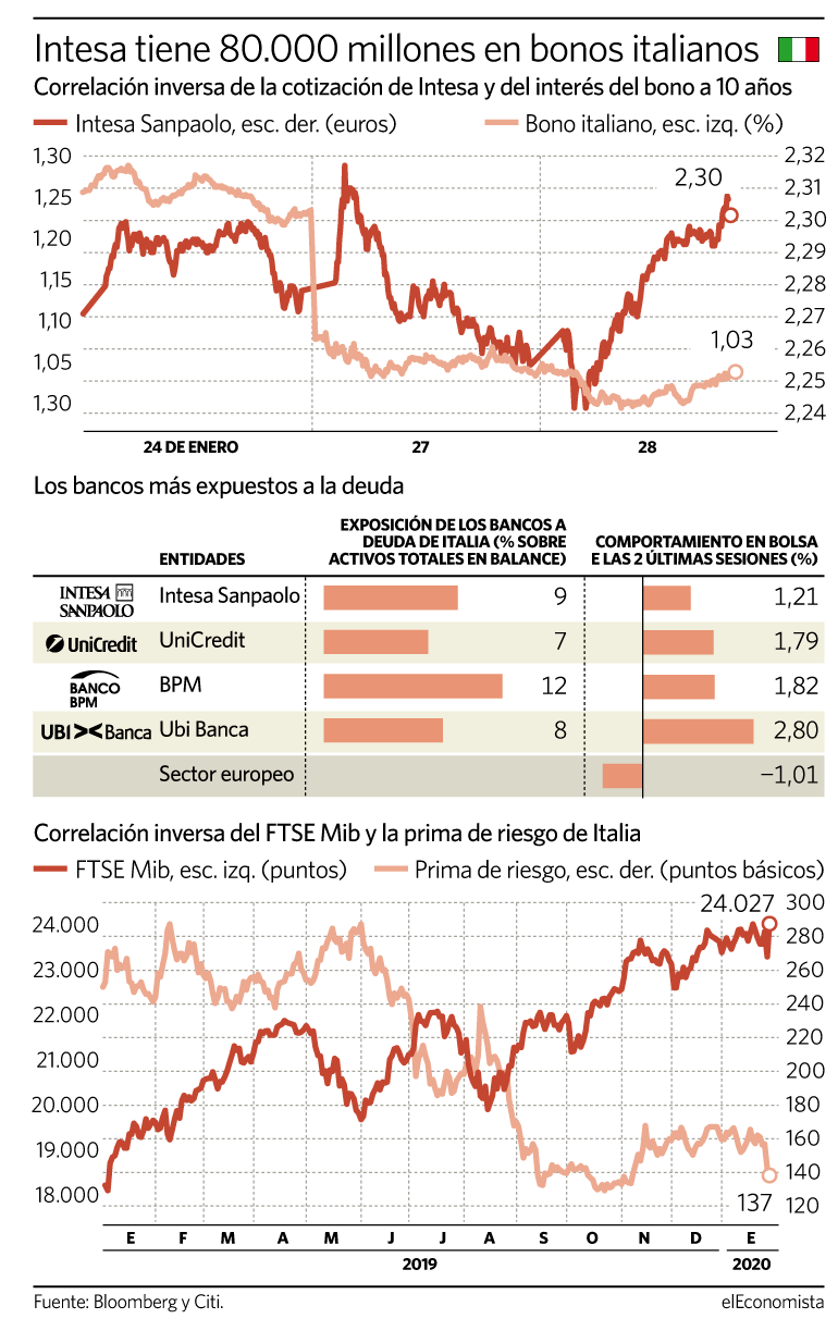 italia banca deuda