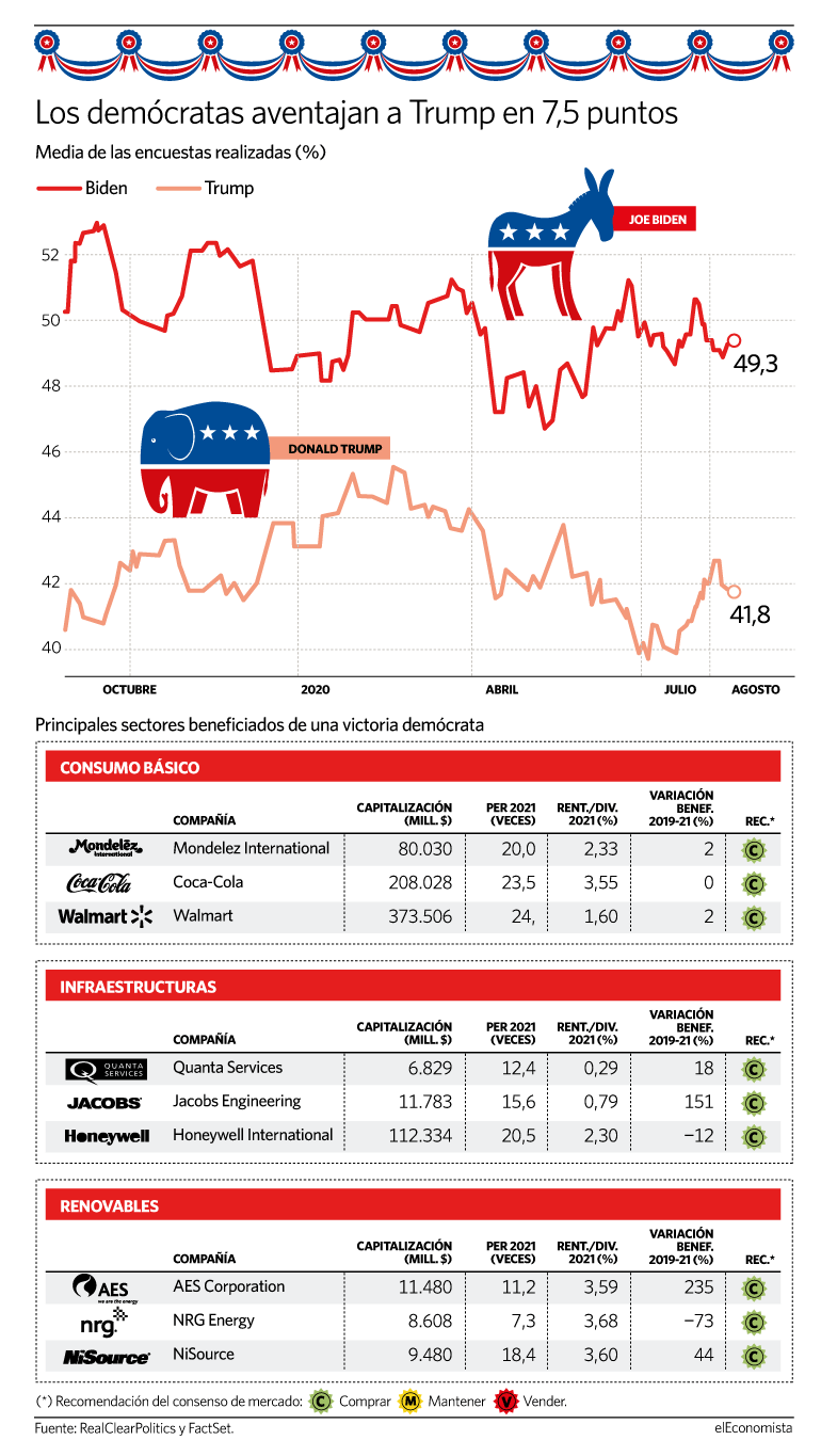 Encuestas