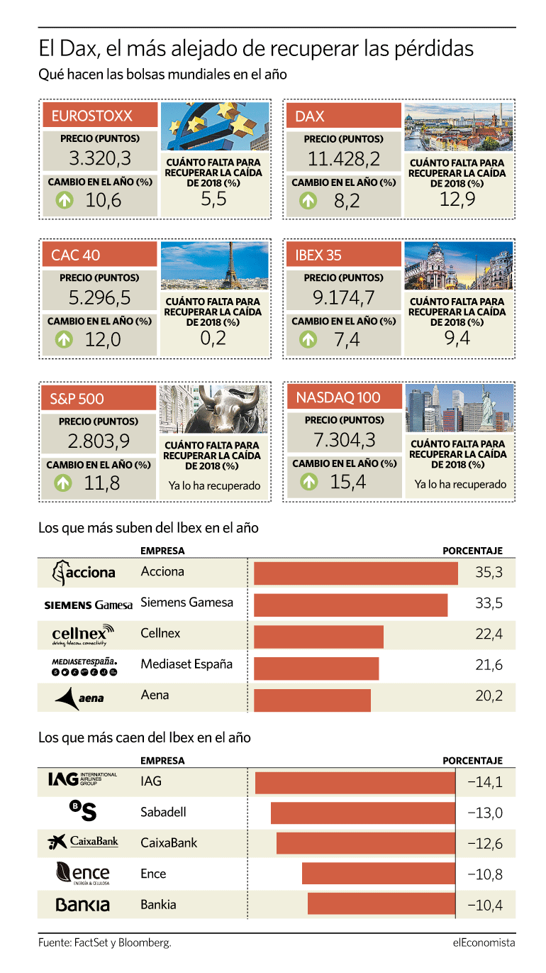 bolsas europeas cierre trimestral