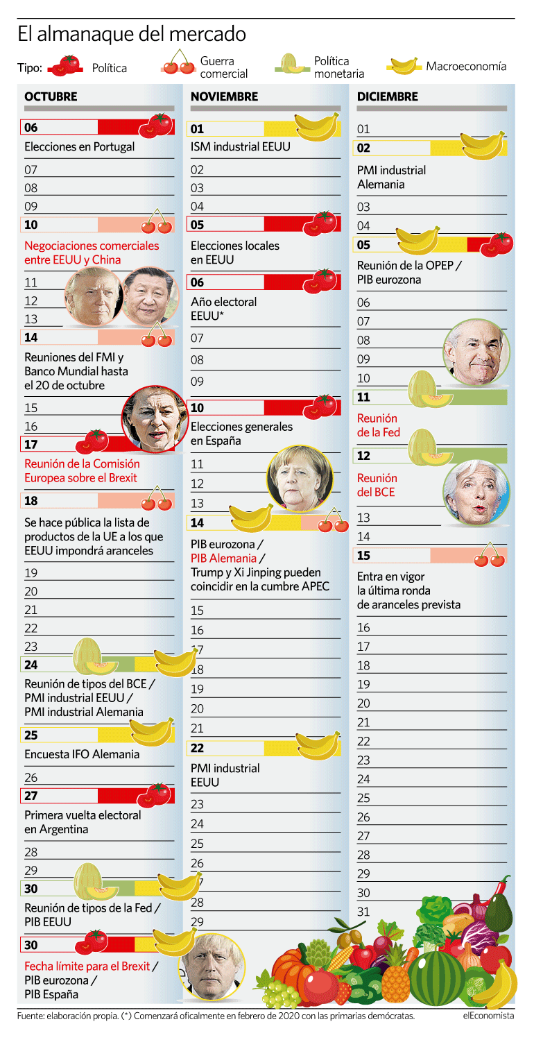 calendario economico mercados