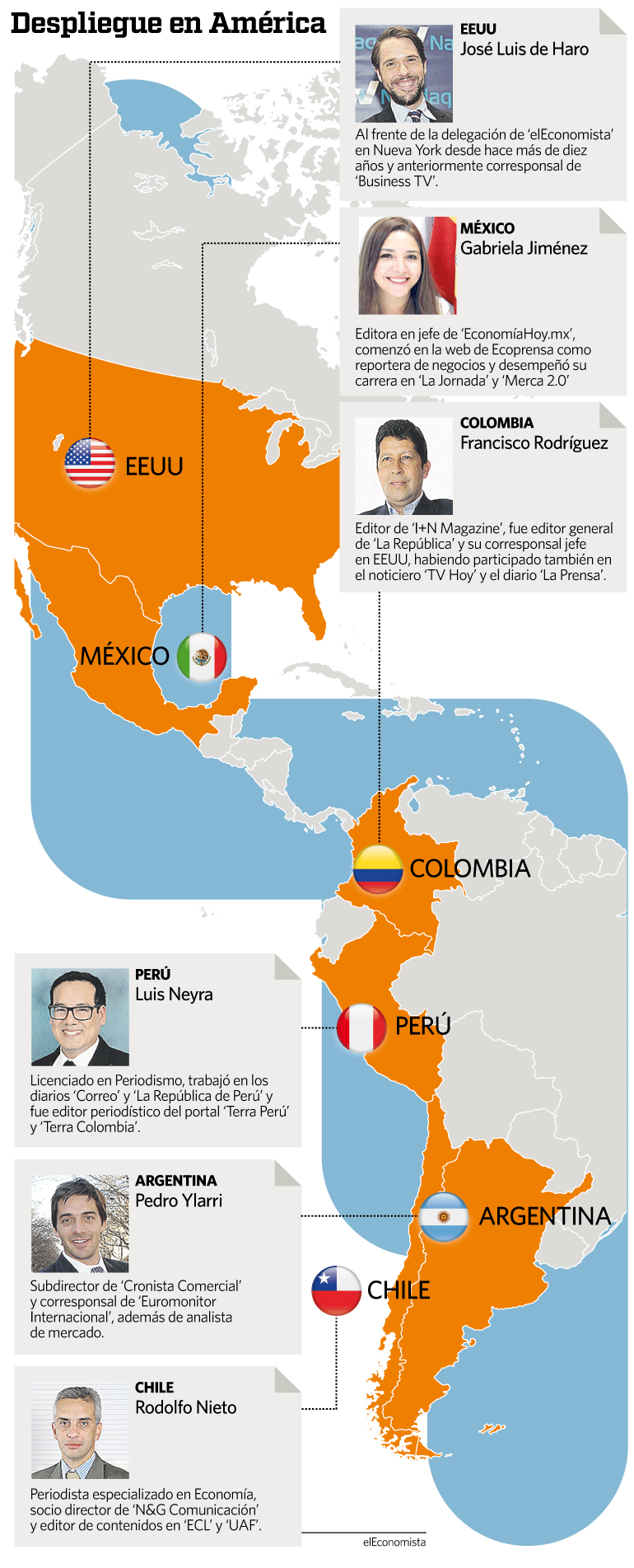 Despliegue de 'elEconomista' en América