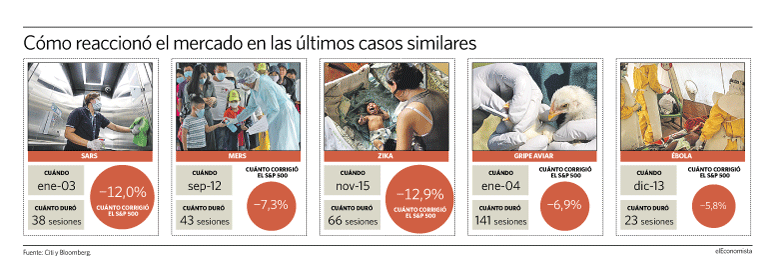 El efecto de los 'otros' coronavirus