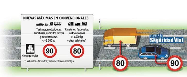 Gráfico de la DGT sobre controles de velocidad.