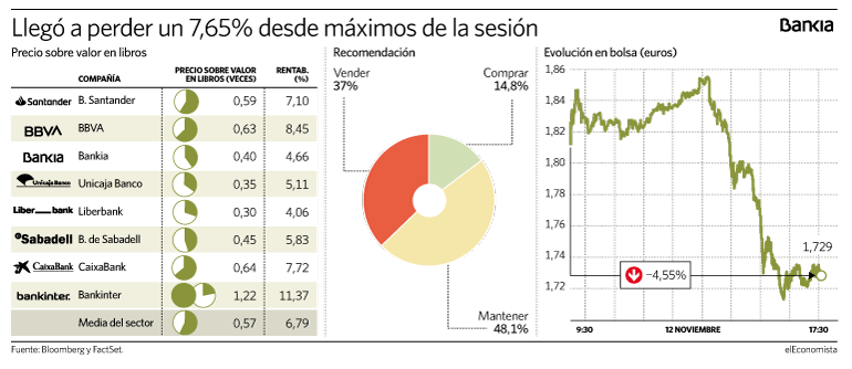 bankia ibex podemos