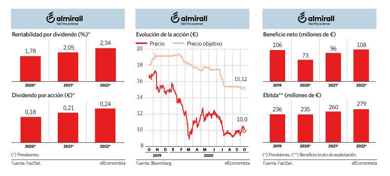 Entrevista almirall