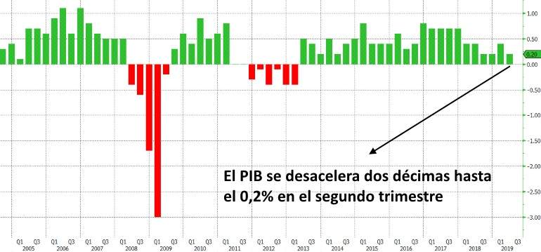 eurozona-desacelera.jpg