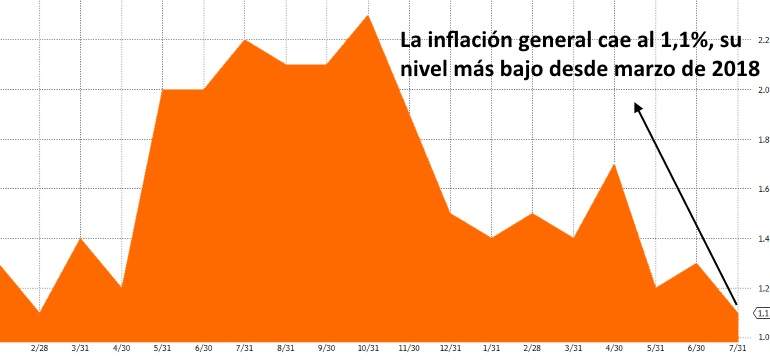 inflacion-general-eurozona-cae.jpg