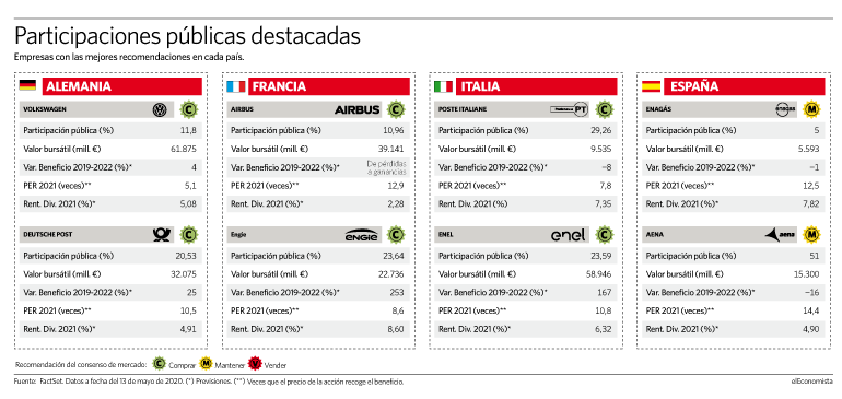empresas estratégicas