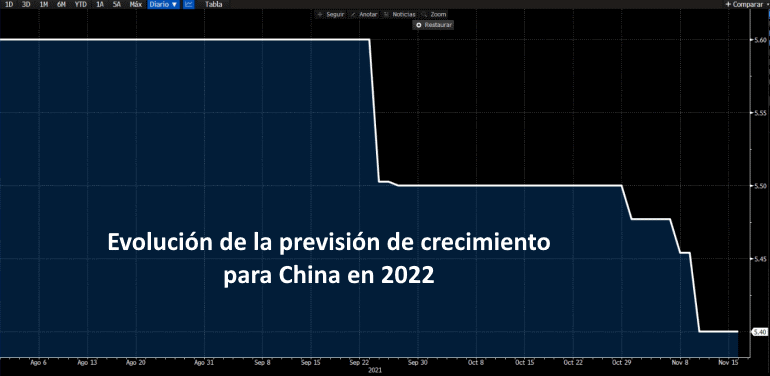 Las previsiones de crecimiento son cada vez más pesimistas