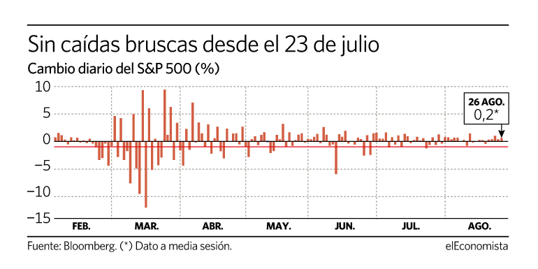 wall street crisis