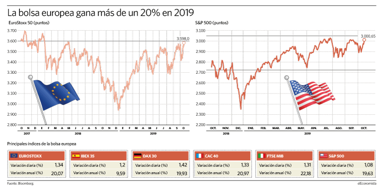 Las bolsas de Europa cerca de sus resistencias