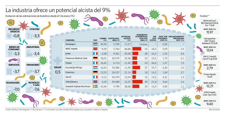 grafico salud