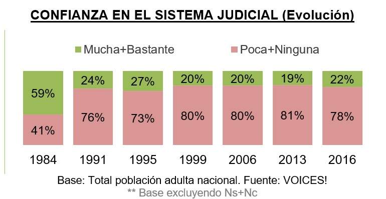 Justiciaencuesta.jpg