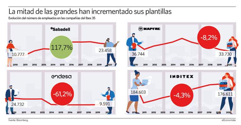 empleados2