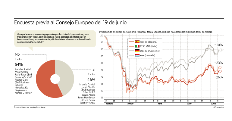 consejo europeo fondo recuperacion bolsa ibex