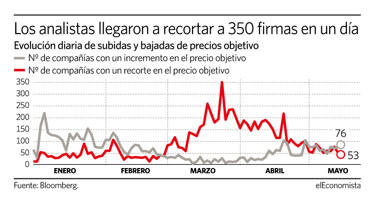 Precios objetivos