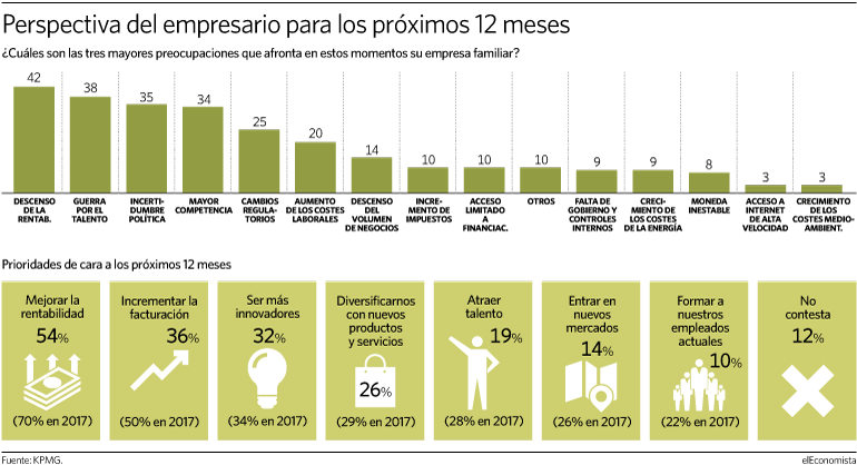 Perspectiva del empresario para los próximos 12 meses.