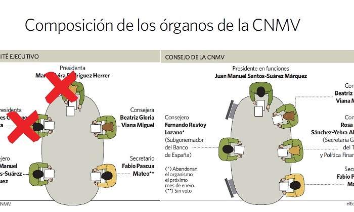 organos-cnmv.jpg