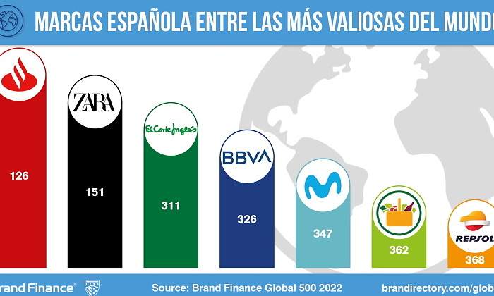 MarcasValiosas