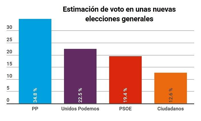 encuesta-generales-enero2017-sigma-dos.jpg