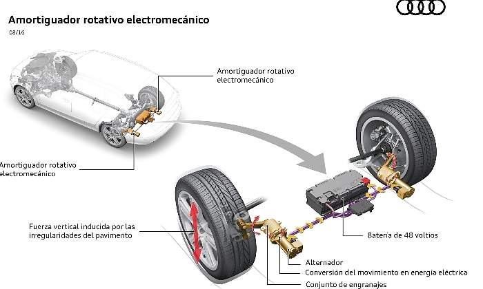 audi-amortiguacion.jpg