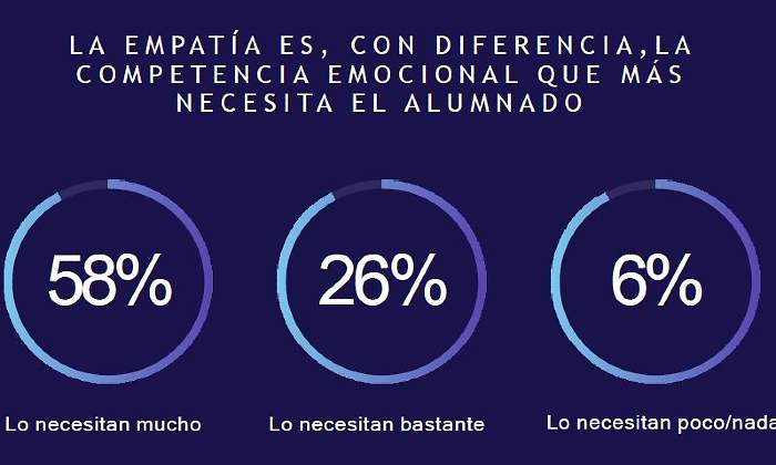 Idiena_Competencia-emocional-que-mas-necesitan-los-alumnos.jpg