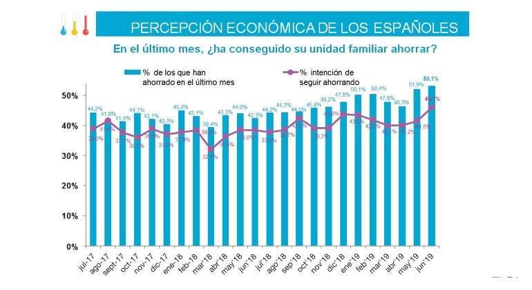 Gráfico: Observatorio Cetelem.