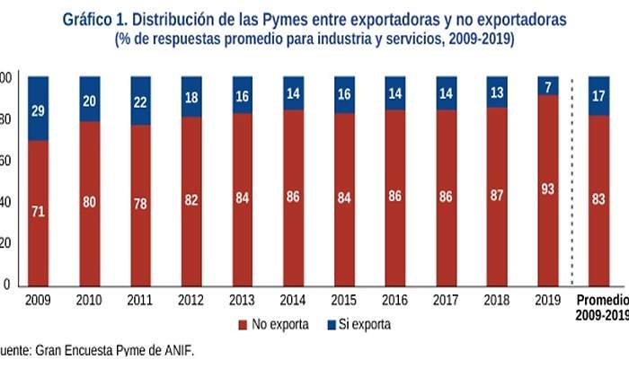 pymes exportadorasjpg